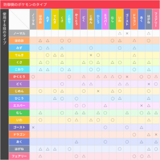 【悲報】ポケモン、タイプ相性が複雑すぎて終わるwwwwww