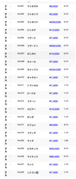 【驚愕】初代ポケカ、なぜかレアカード以外も高騰し始めるｗｗｗｗｗｗｗｗｗｗｗｗｗ